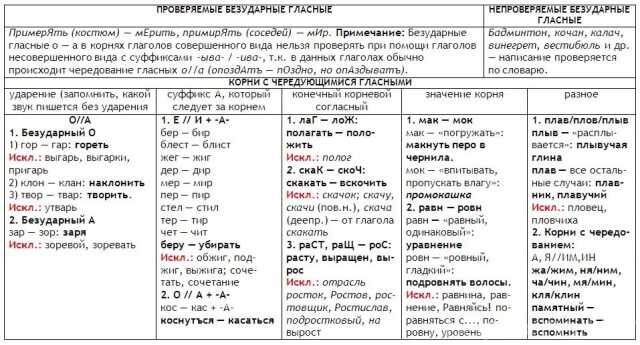 repetitorstvo-po-russkomu-iazyku-v-iuznosaxalinske-predlozenie-uslugi-v-obieiavlenii-u27652885-na-baraxlanet-big-2