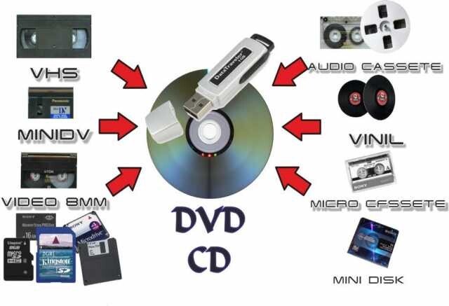 perezapis-kinoplenok-i-videokasset-v-celiabinske-predlozenie-uslugi-v-obieiavlenii-u23615984-na-baraxlanet-big-3